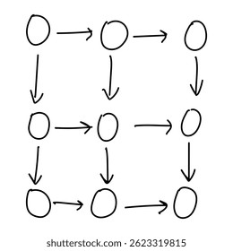 Dibujado a mano Diagrama lógico con círculos y flechas