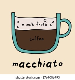 Hand drawn macchiato coffee vector poster