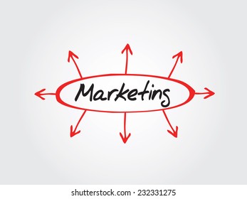 Hand drawn Marketing directions vector concept, chart, diagram, presentation background