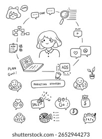 Conjunto de concepto de doodle de línea de elemento de estrategia de marketing dibujado a mano. Ilustración de diseño de Vector.