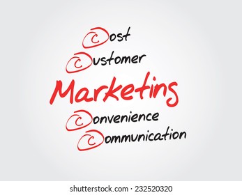 Hand drawn Marketing vector concept, diagram, chart shapes