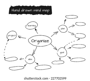 Hand Drawn Mind Map, Flow Chart With Space For Your Text. Isolated Vector Illustration On White Background