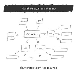 Hand drawn mind map, flow chart with space for your text. Isolated vector illustration on white background