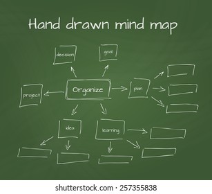 Hand drawn mind map, flow chart with space for your text. Isolated vector illustration on green  on school blackboard