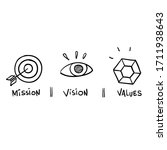 hand drawn Mission. Vision. Values. Web page template. Modern doodle design concept.