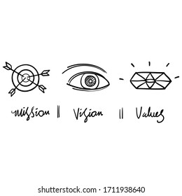 hand drawn Mission. Vision. Values. Web page template. Modern doodle design concept.