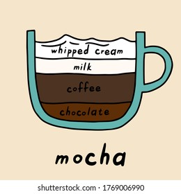 Hand drawn mocha coffee vector poster