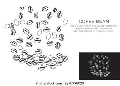 handgezeichnete monoline Vektorgrafik.
Arabinica und Robusta-Bohnen.
mit dem Aussehen im negativen Raum.