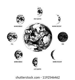 Hand drawn moon phases around the Earth. Vector illustration in retro style