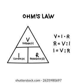 Hand drawn ohms law electric current illustration