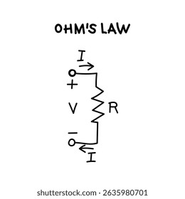 Hand drawn ohms law electric concept illustration
