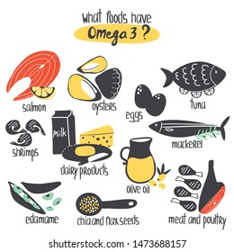 Hand drawn Omega 3 fatty acids food sources: salmon mackerel, oysters, shrimps, olive oil, chia and flax seeds, edamame, tuna. Vector illustration is for pharmacological or medical poster, brochure.