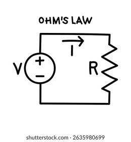 Hand drawn physics ohms law formula illustration