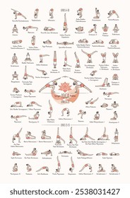 Hand drawn poster of hatha yoga poses and their names, Iyengar yoga asanas difficulty levels 6-15	