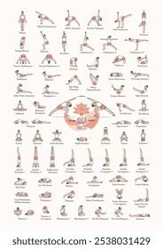 Hand drawn poster of hatha yoga poses and their names, Iyengar yoga asanas difficulty levels 1-5	