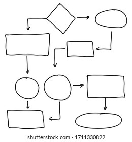 Hand drawn process diagram and hierarchy chart. Abstract flowchart vector design elements.