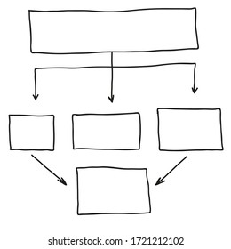 Hand drawn process diagram and hierarchy chart. Abstract flowchart vector design elements.
