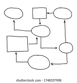 Hand drawn process diagram and hierarchy chart. Abstract flowchart vector design elements.