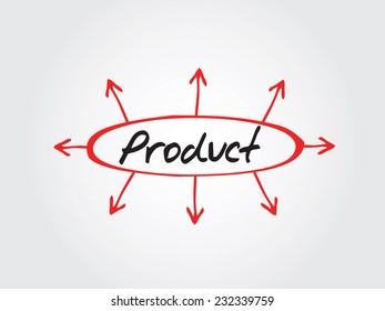Hand drawn Product directions vector concept, chart, diagram, presentation background
