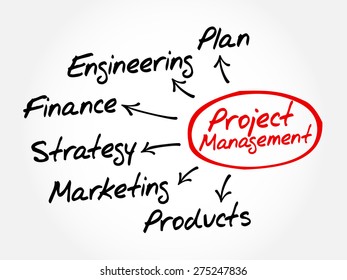 Hand drawn Project Management flow chart mind map, business concept