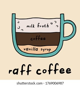 Afiche de vector de café de sorteo de sorteo