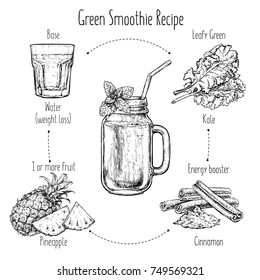 Hand drawn recipe of green smoothie with fruits. Fresh beverage for healthy life, diets. Vector illustration for greeting cards, magazine, cafe and restaurant menu