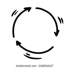 Hand drawn repeat vector arrow in a circle shape rotation going with a high speed. Recycle symbol icon. Natural water cycle. Business going. - Shutterstock ID 2168216127