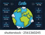 Hand drawn rocky blue earth planet with ocean continent cloud with its scientifical characteristics 