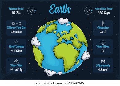 Hand drawn rocky blue earth planet with ocean continent cloud with its scientifical characteristics 