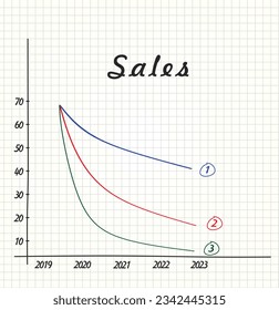 Gráfica de ventas dibujada a mano. vector