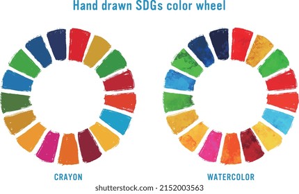 Hand drawn SDGs color wheel, by crayon and watercolor