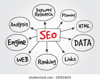 Hand drawn SEO - Search Engine Optimization vector concept for presentations and reports
