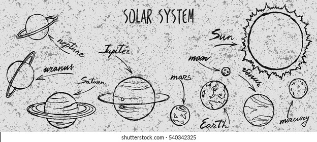 Hand Drawn Set Of Astronomy Doodles. Hand Drawn Solar System With Sun And Planets. Decorative Doodle Style Line Art.