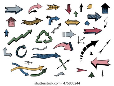 Hand drawn sketch with arrows and pointers