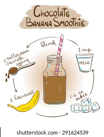 Hand drawn sketch illustration with Chocolate Banana smoothie. Including recipe and ingredients for restaurant or cafe. Healthy lifestyle concept.