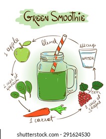 Hand drawn sketch illustration with Green smoothie. Including recipe and ingredients for restaurant or cafe. Healthy lifestyle concept.