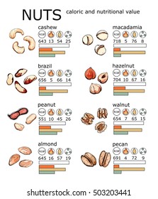 6,124 Nutritional value of fruits Images, Stock Photos & Vectors ...