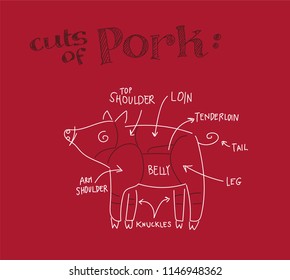 Hand drawn sketch of Pork cuts
