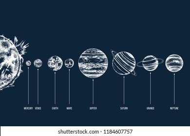 Hand drawn solar system illustration: Sun, Mercury, Venus, Earth, Mars, Jupiter, Saturn, Uranus, Neptune.