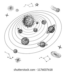 Hand drawn solar system with sun, planets, stars and space objects. Doodle space vintage vector illustration. Sun solar system, astronomy and galaxy cosmic