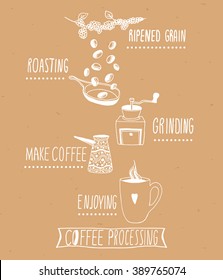Hand drawn steps of coffee process. Sketch style on kraft paper background