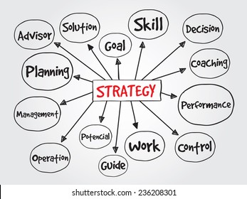 Hand drawn STRATEGY, business vector concept for presentations and reports