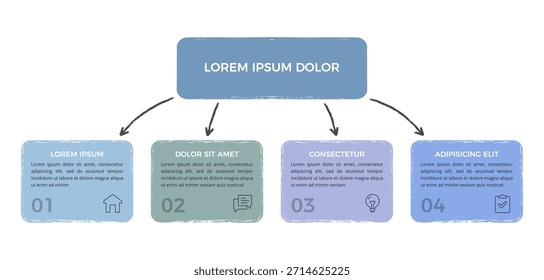 Dibujado a mano estilo diagrama de flujo con un cuadro de título principal conectado por flechas a cuatro bloques de paso de color