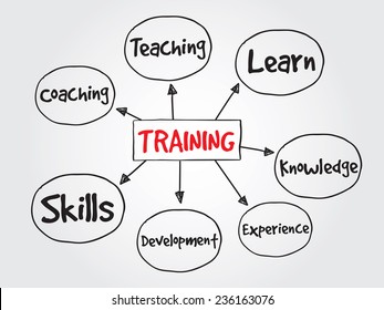Hand drawn TRAINING, business vector concept for presentations and reports