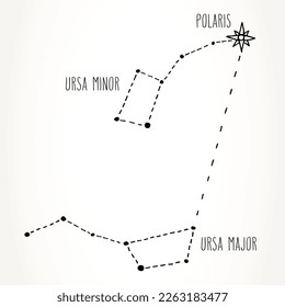 Hand drawn Ursa Major and Minor constellations in black isolated over white  Finding Polaris, the North Star vector graphics astronomy illustration. 