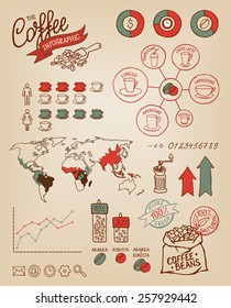 Hand drawn vector coffee infographics set. Vintage style