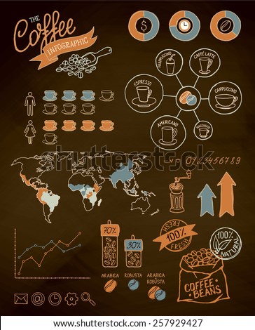 Hand drawn vector coffee infographics set. Vintage style