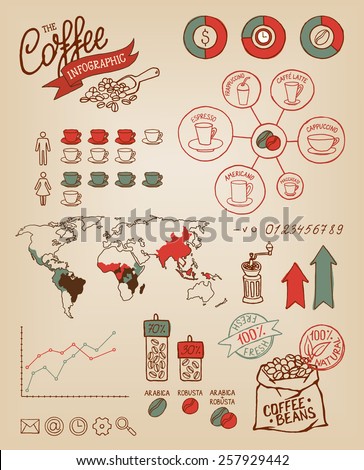 Hand drawn vector coffee infographics set. Vintage style