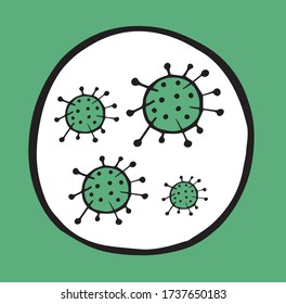 Ilustración vectorial dibujada a mano del coronavirus en color verde, covid-19.