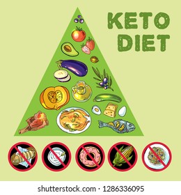 Hand drawn vector illustration KetoDiet nutrition and exercise: protein. Ketonic diet food pyramid.